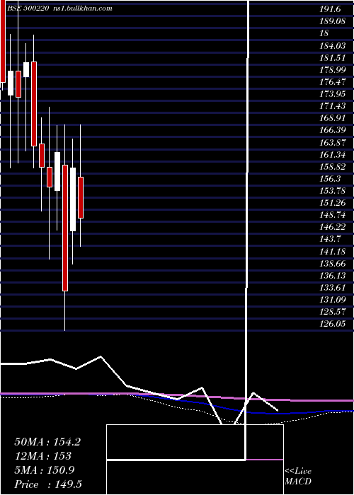  monthly chart JaschIndust