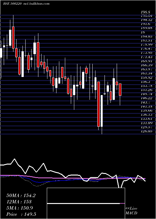  weekly chart JaschIndust