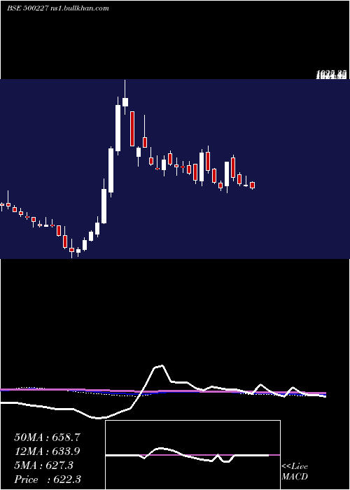  weekly chart JindalPolyf
