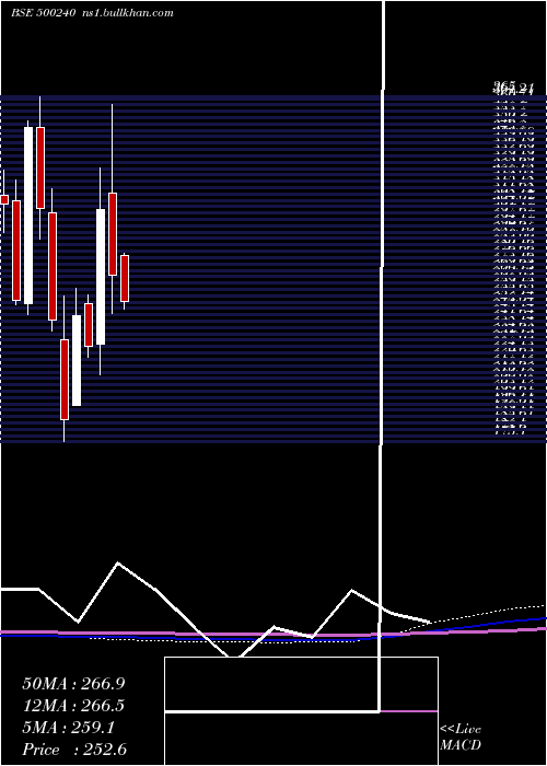  monthly chart KineticEng