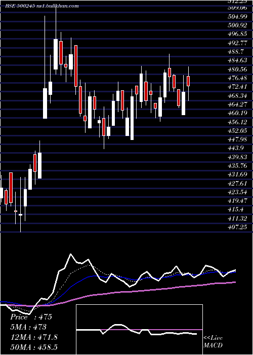  Daily chart KirlFerrous