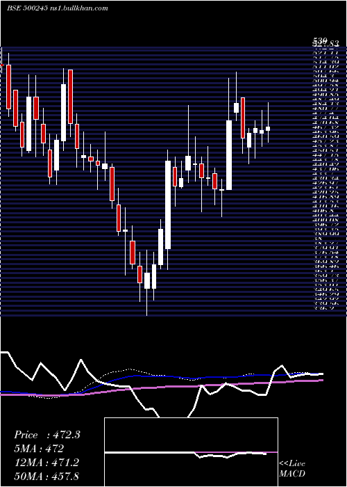  weekly chart KirlFerrous
