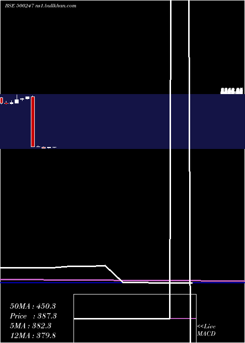  monthly chart KotakMah