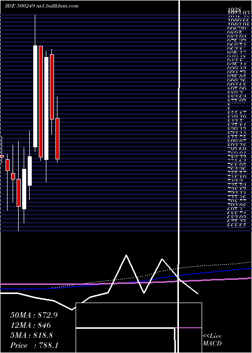  monthly chart Ksb