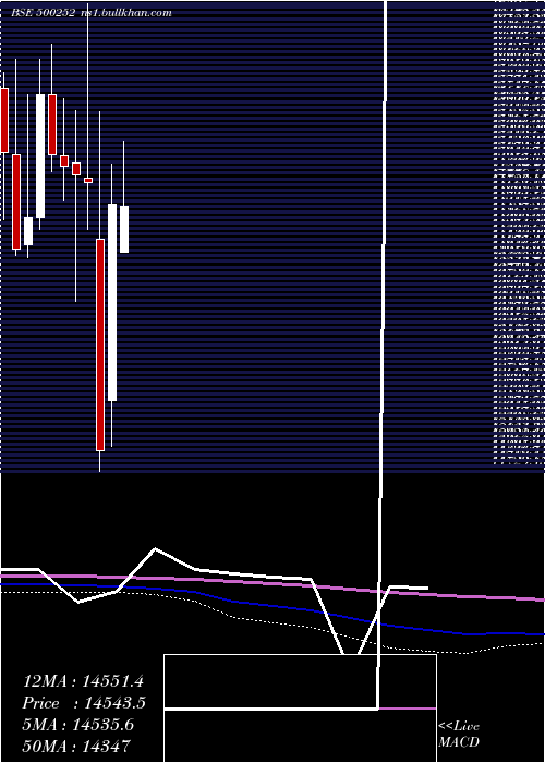  monthly chart Laxmimach