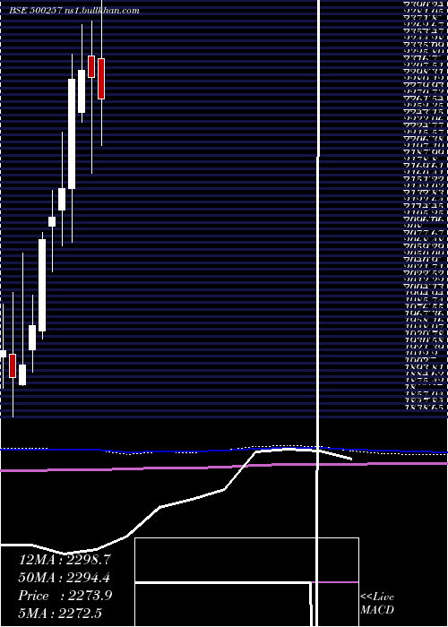  monthly chart Lupin