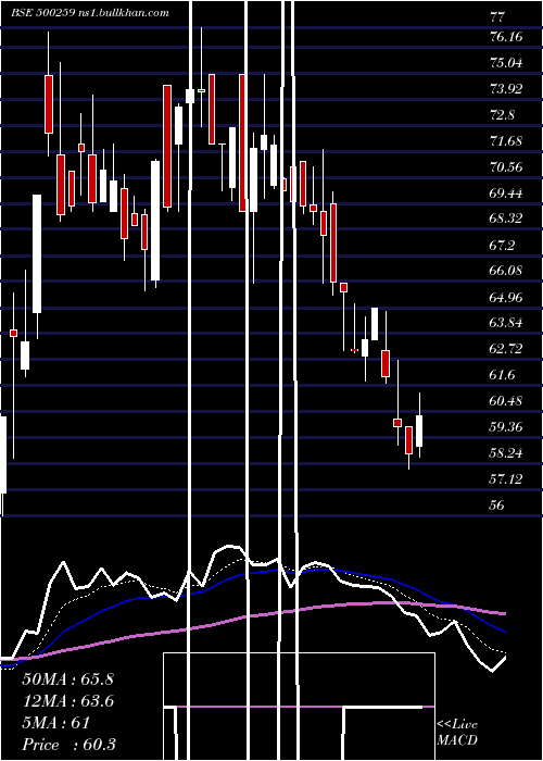  Daily chart LykaLabs
