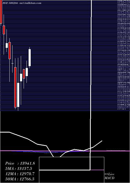  monthly chart MahScooter