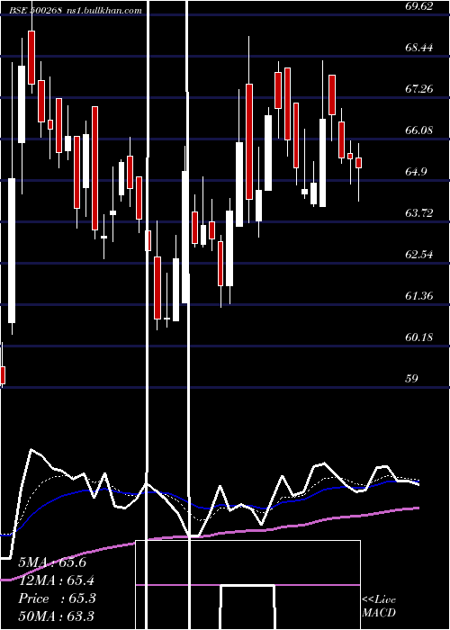  Daily chart ManaliPetro