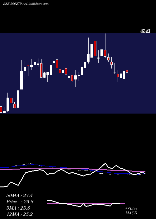  weekly chart MircElect