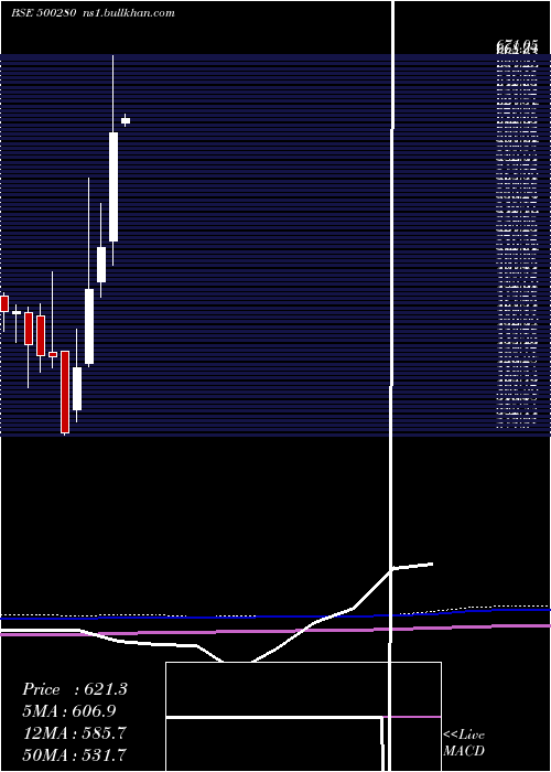  monthly chart CenturyEnka