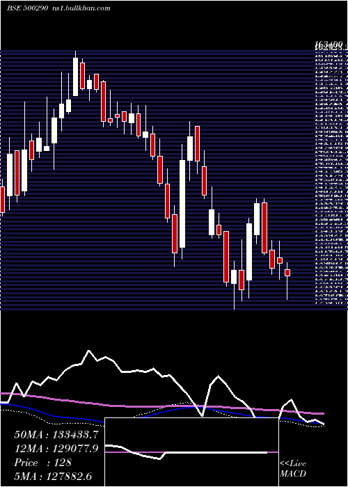  weekly chart Mrf