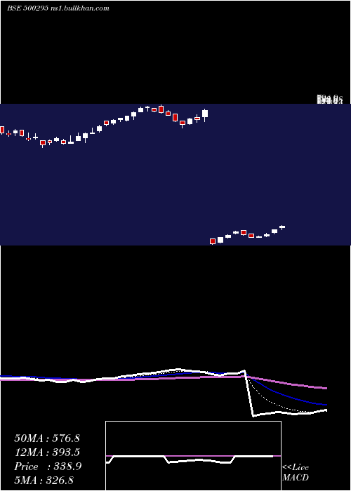  Daily chart Vedl
