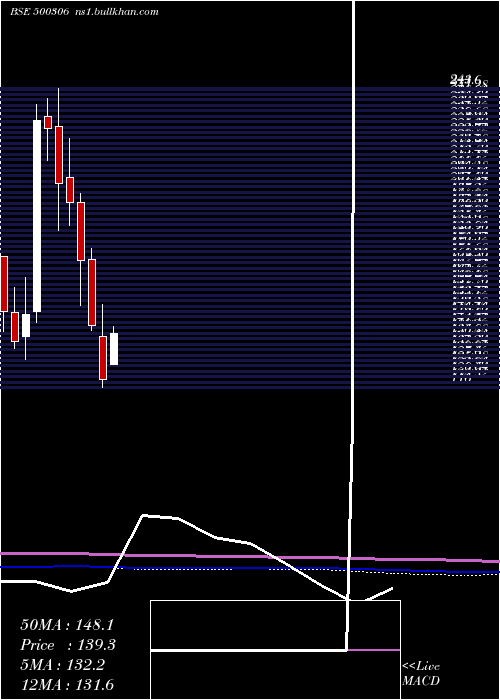  monthly chart Jaykay