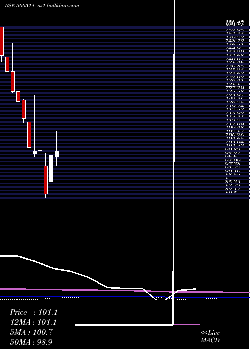  monthly chart OrientHotel