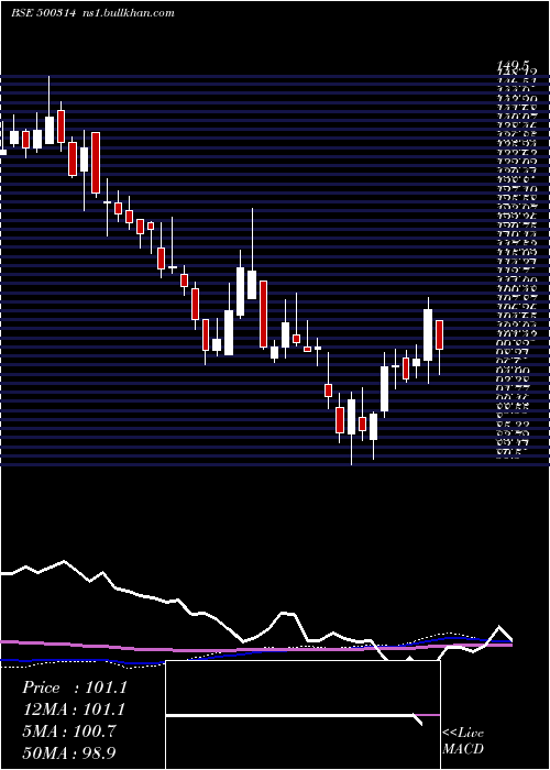  weekly chart OrientHotel