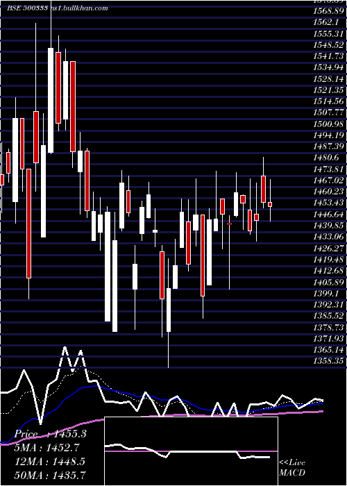  Daily chart PixTrans
