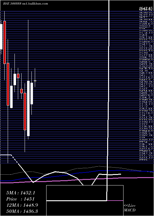 monthly chart PixTrans