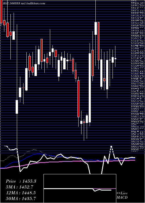  weekly chart PixTrans