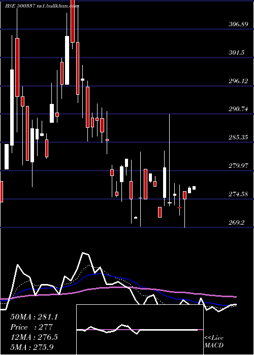  Daily chart PrimeSecur