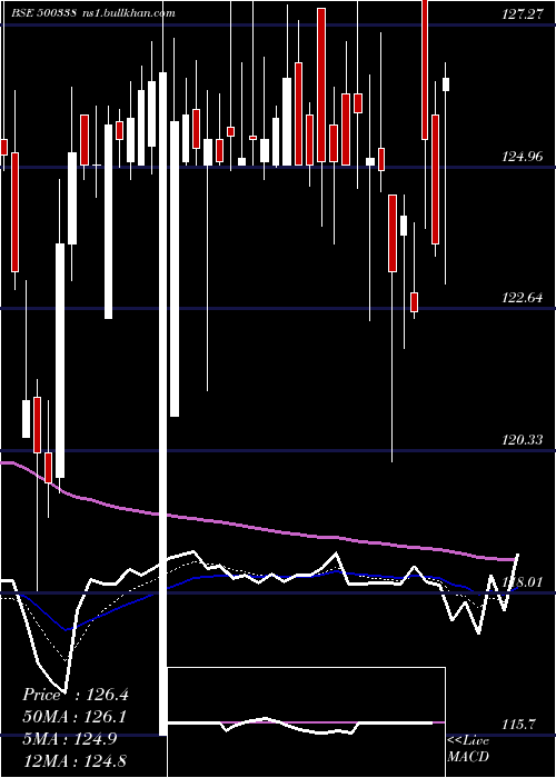  Daily chart Prsmjohnsn