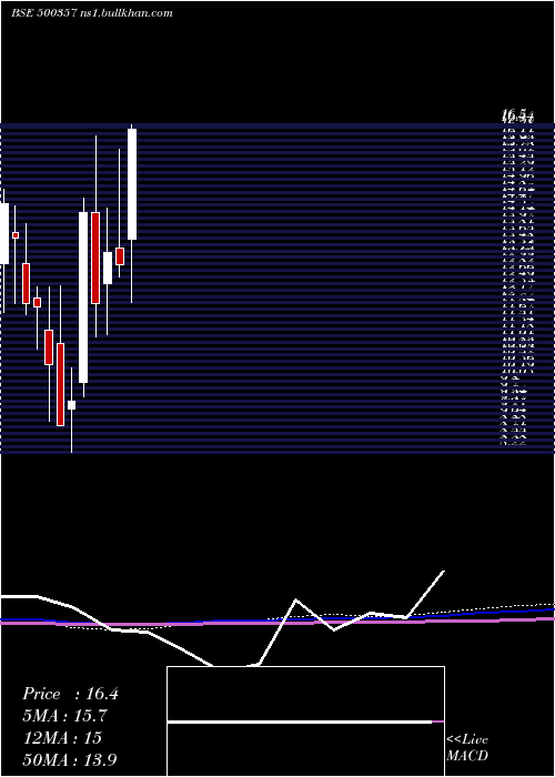  monthly chart RamaPaper
