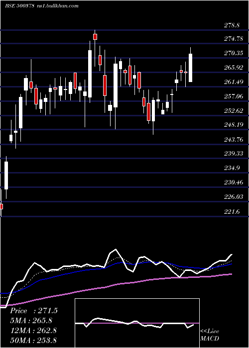  Daily chart JindalSaw