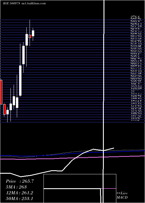  monthly chart JindalSaw
