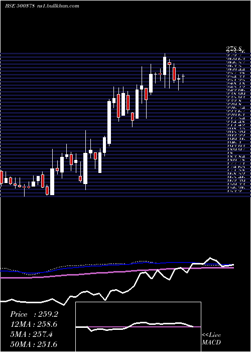  weekly chart JindalSaw