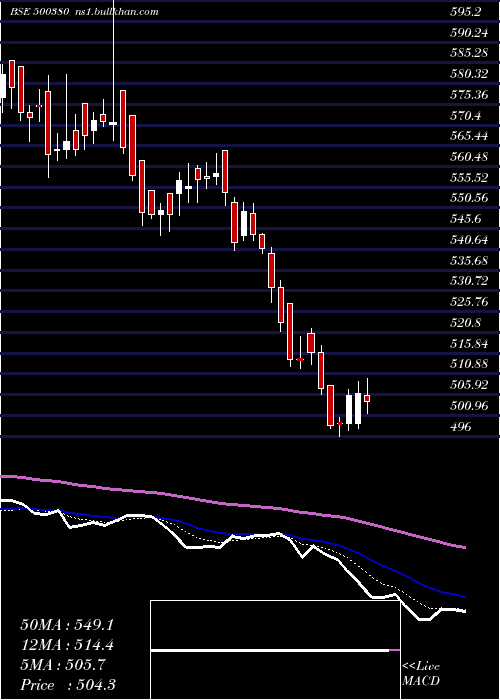  Daily chart JkLakshmi