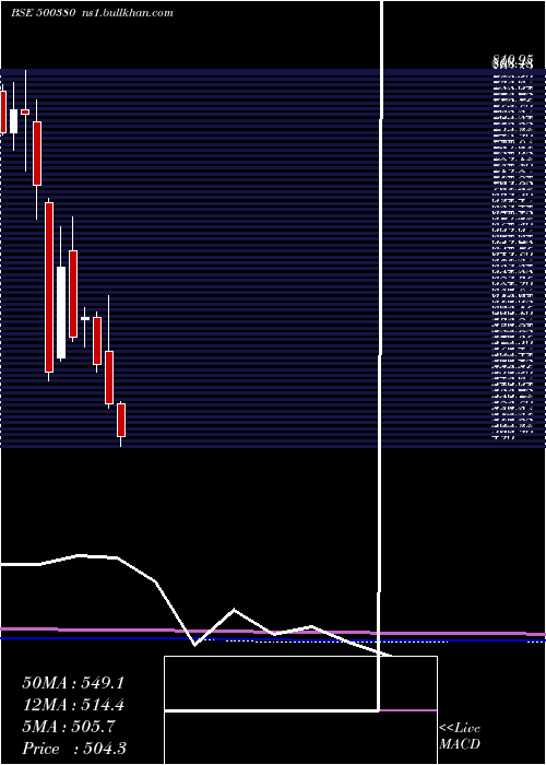  monthly chart JkLakshmi