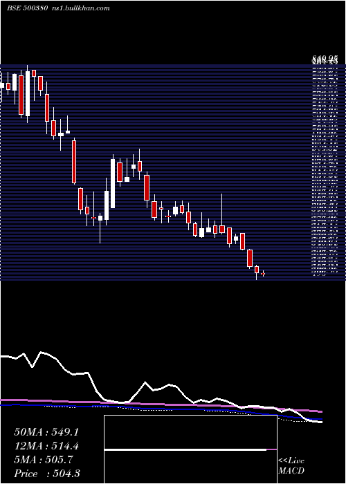  weekly chart JkLakshmi