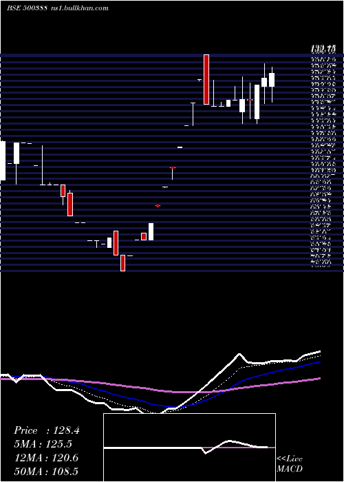  Daily chart ShreeKrishn