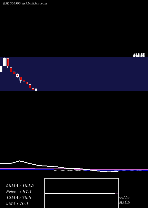  monthly chart RelInfra