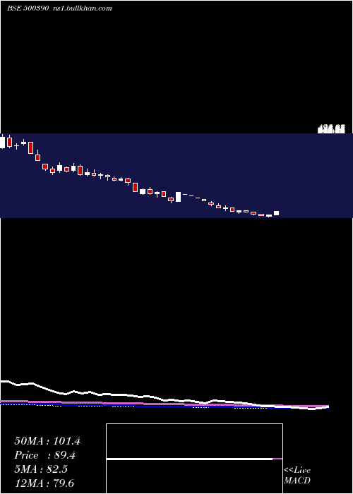  weekly chart RelInfra