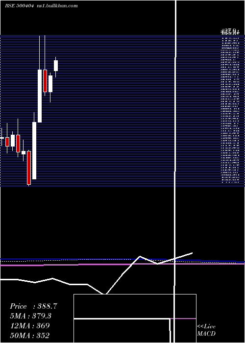  monthly chart SunflagIron