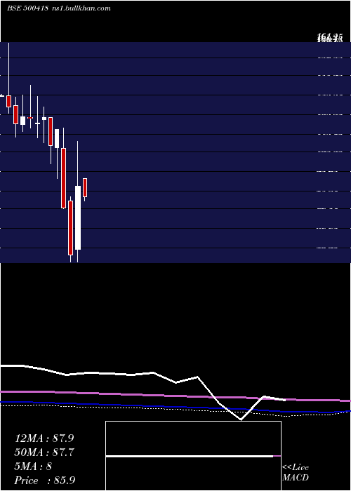  monthly chart TokyoPlast