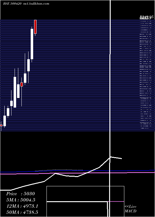  monthly chart TorrentPhar