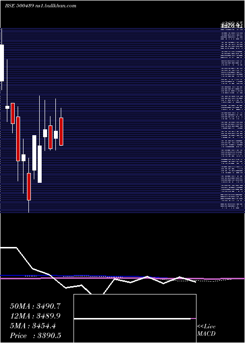  monthly chart VardHoldng