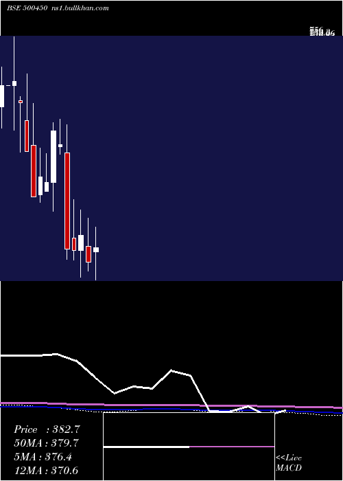  monthly chart MpilCorp