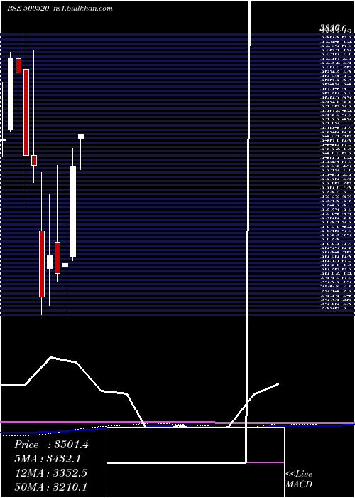  monthly chart MahMah