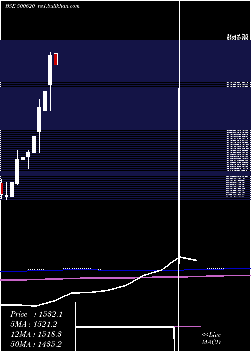  monthly chart GreatEaste