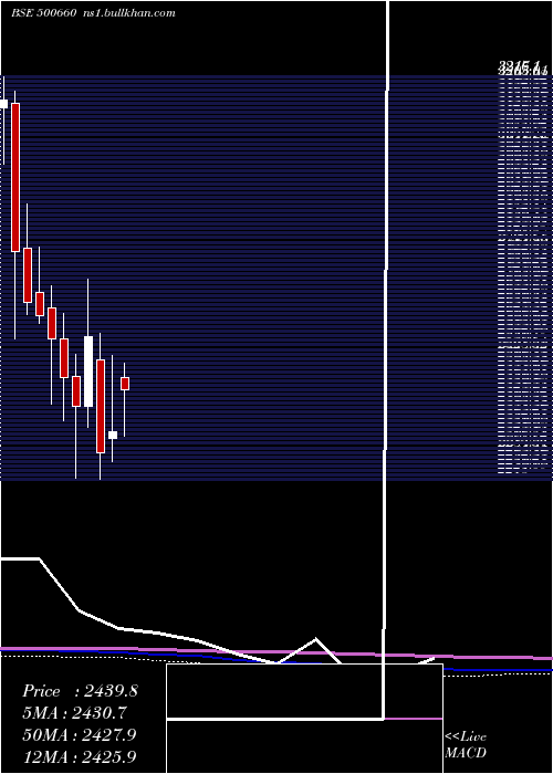  monthly chart Glaxosmith