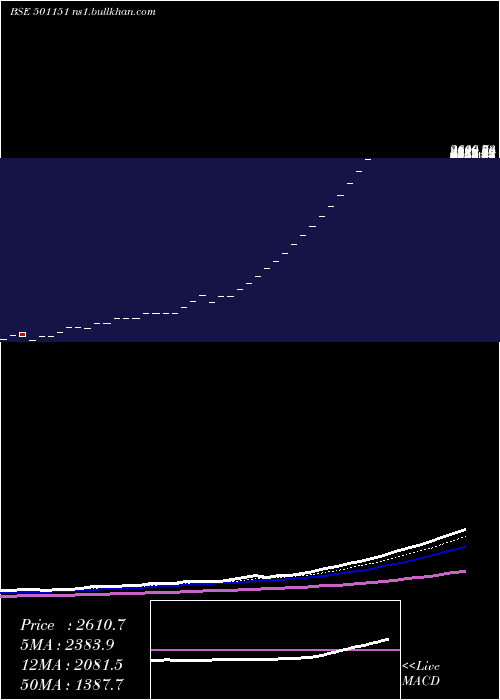  Daily chart KartikInv