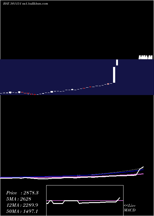  monthly chart KartikInv