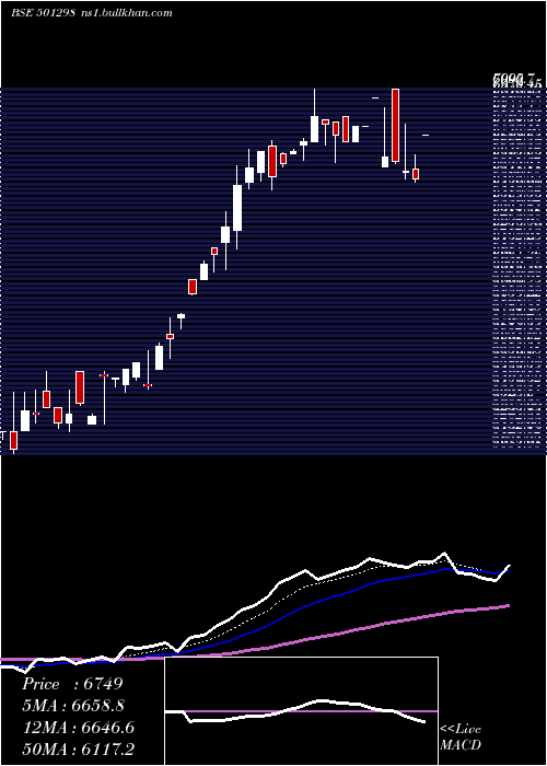  Daily chart IndusPrud