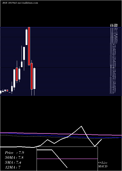  monthly chart Dhenubuild