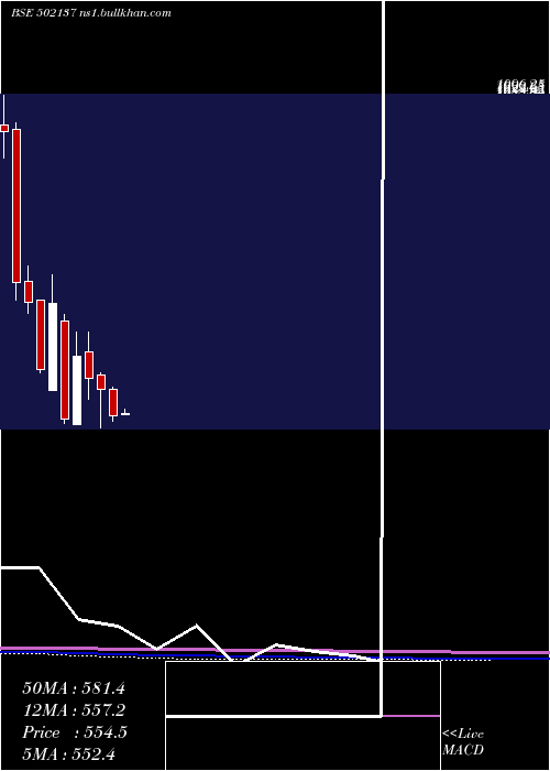  monthly chart DecanCement