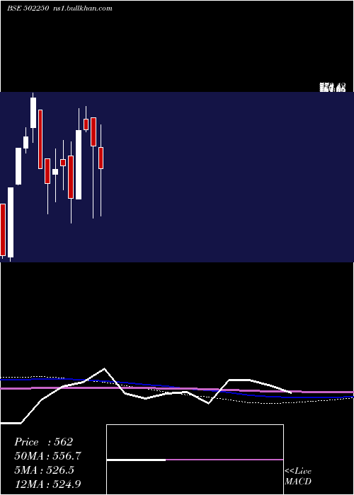  monthly chart Lerthai