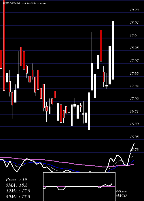  Daily chart OrientPaper